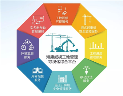平凡工地變科技前沿 ?？低旳I引領專業設計服務革新