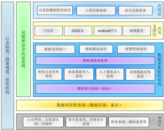上海水務工程信息化建設 科技賦能，智慧引領未來