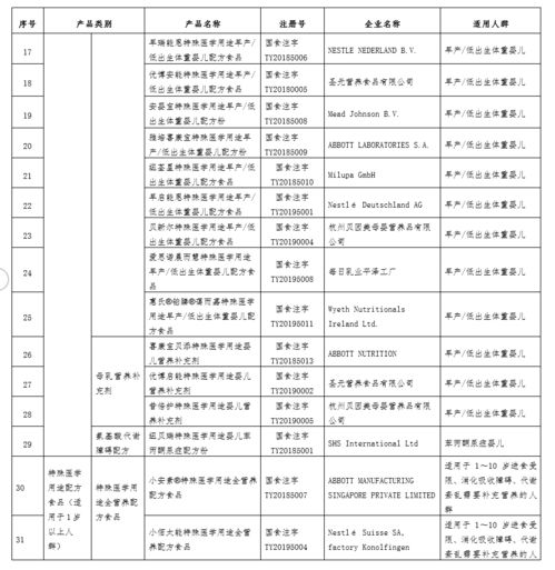 江蘇特醫食品或將納入診療目錄 參照藥品管理，革新工程管理服務