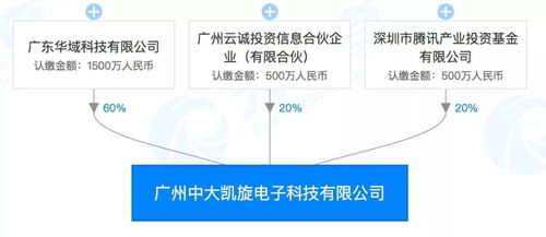 騰訊戰略投資中山大學旗下高新企業，加速數字廣東項目工程管理服務布局