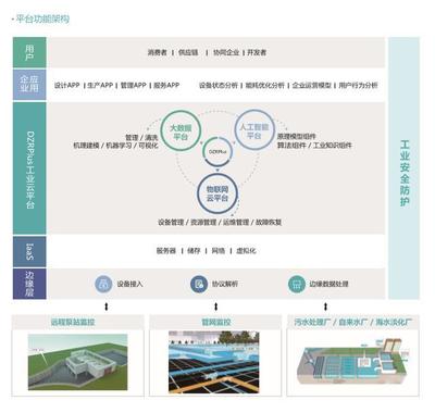 工信部發(fā)布第三批綠色制造公示名單，智慧環(huán)保引領(lǐng)工程管理服務(wù)新趨勢