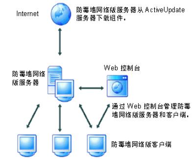 創(chuàng)維集團(tuán)攜手亞信安全，共筑多層立體防護(hù)工程管理服務(wù)新體系